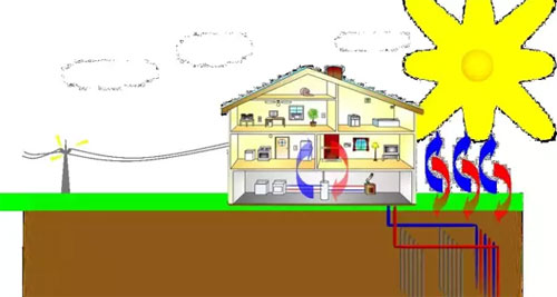 地源熱泵技術(shù)