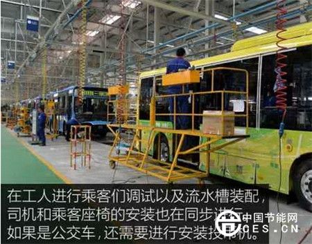 探秘宇通新能源汽車(chē)工廠
