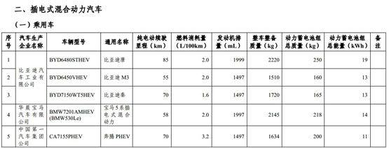 第三批減免車船稅新能源車目錄結束公示期