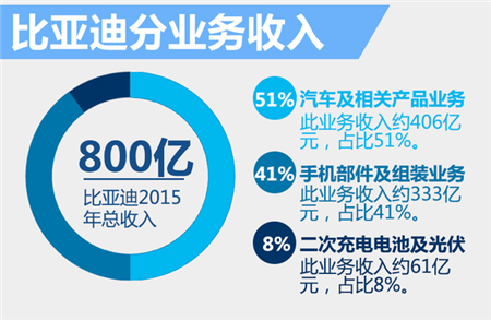 造什么車最賺錢？自主新能源車巨頭給出答案
