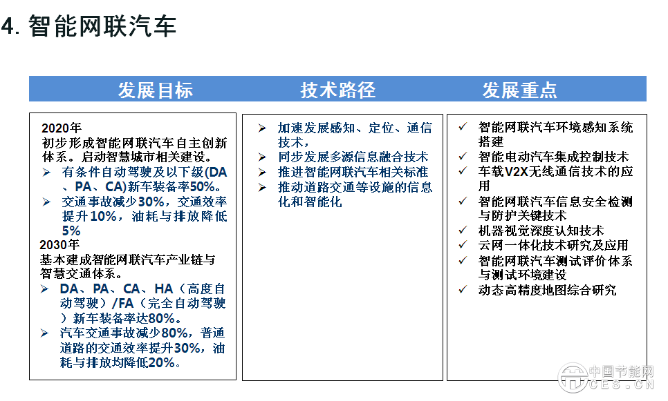 歐陽明高表示，此次研究工作的開展進行了一年，動員了500多位行業(yè)專家，總體框架采用“1+7”路線圖，代表一個總報告，7個分報告，分別是節(jié)能汽車、純電動和插電式汽車、燃料電池汽車、智能網(wǎng)聯(lián)汽車、動力電池、輕量化技術(shù)、汽車制造。