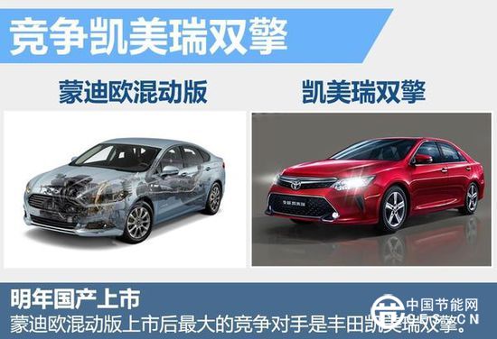 福特首款國產(chǎn)新能源車曝光 搭混動(dòng)系統(tǒng)