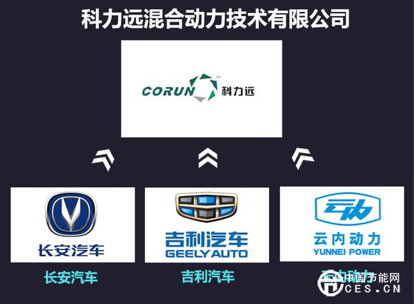 長安吉利聯(lián)合 打造新能源混合動力平臺