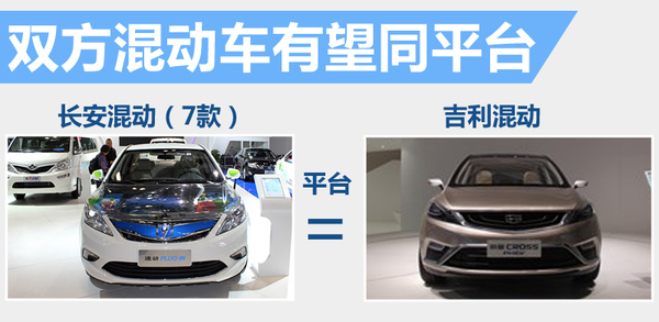 長安吉利聯(lián)合 打造新能源混合動力平臺