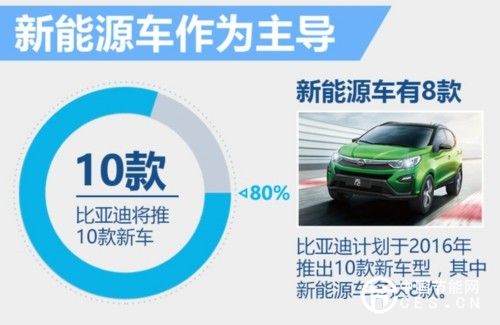 比亞迪,新能源汽車(chē),王傳福