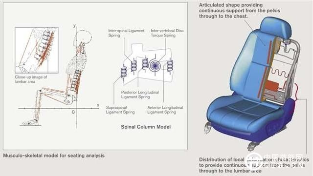 從AR車窗到車內(nèi)助手 未來汽車技術(shù)盤點(diǎn)