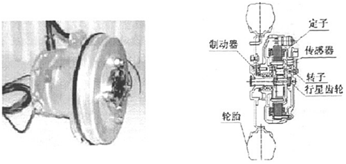 必看技術(shù)貼：一文讀懂國內(nèi)外輪轂電機研究結(jié)果