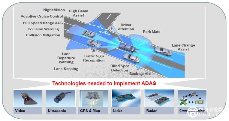 意法半導(dǎo)體解析汽車電子行業(yè)趨勢(shì)與機(jī)遇