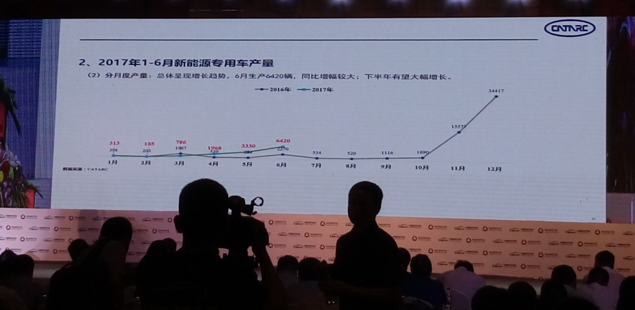 新能源專用車獲良好發(fā)展機遇 “路權(quán)”是關鍵