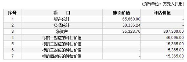 奇瑞新能源掛牌9.2億出讓30%股份 或重組獨立運營