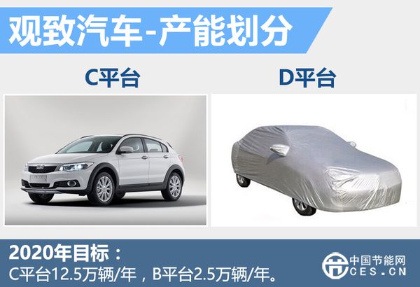 觀致發(fā)布新能源戰(zhàn)略計劃  產(chǎn)品數(shù)目將增至7款