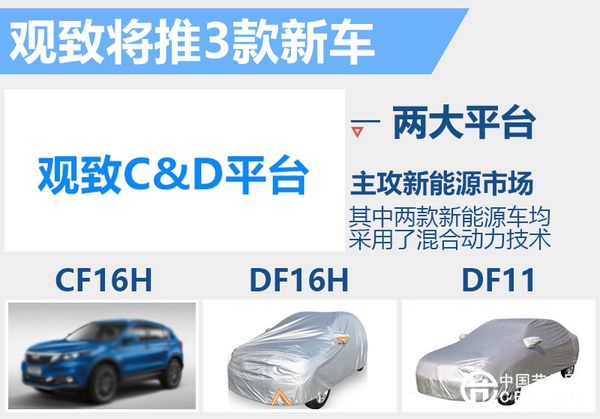 觀致發(fā)布新能源戰(zhàn)略計劃  產(chǎn)品數(shù)目將增至7款