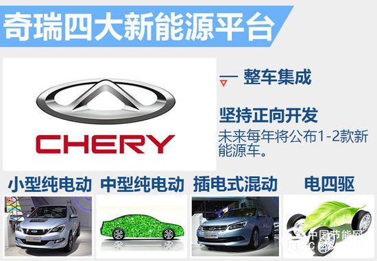 奇瑞研發(fā)4大新能源平臺 將推多款電動車