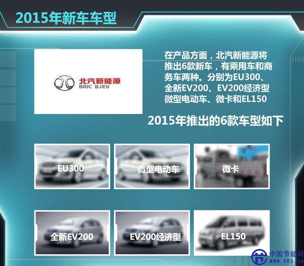 北汽新能源年內(nèi)推6款新車 將沖擊2萬(wàn)輛