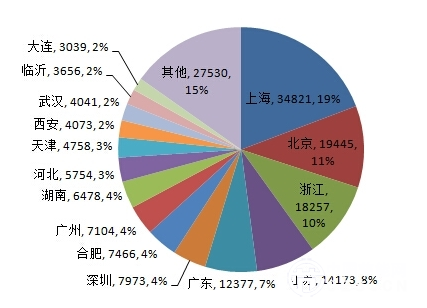 5城市已完成推廣目標 截至9月累計推廣達18萬輛