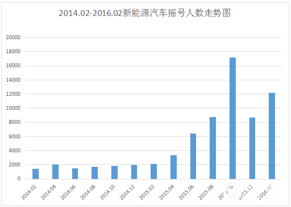 8月新能源車指標全部用完？ 預(yù)測帝再出山預(yù)測今年指標分配情況