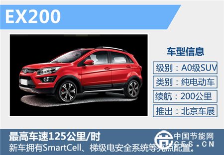 2016北京車展參觀必讀：最惹眼的新能源汽車都在哪兒