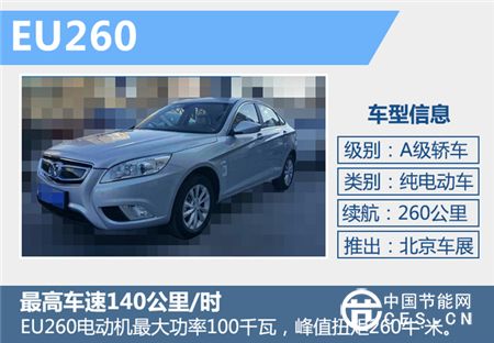 2016北京車展參觀必讀：最惹眼的新能源汽車都在哪兒