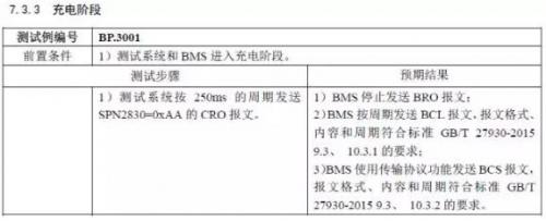 新國標(biāo)將充電樁“充電隱患”繩之于法