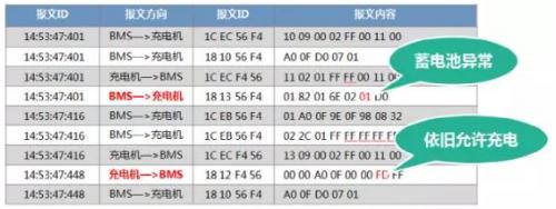 新國標(biāo)將充電樁“充電隱患”繩之于法