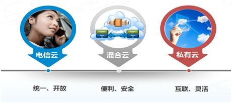 云計算浪潮來襲  中興通訊虛擬數(shù)據(jù)中心解讀