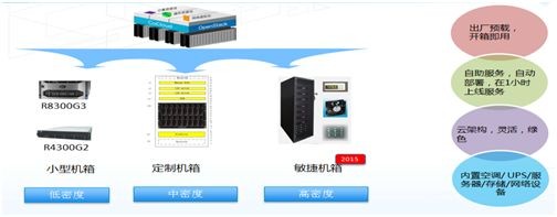 云計算浪潮來襲  中興通訊虛擬數(shù)據(jù)中心解讀