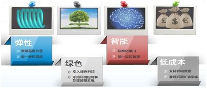 云計算浪潮來襲  中興通訊虛擬數(shù)據(jù)中心解讀