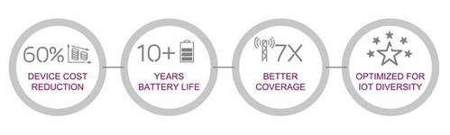 愛(ài)立信創(chuàng)新加速物聯(lián)網(wǎng)普及