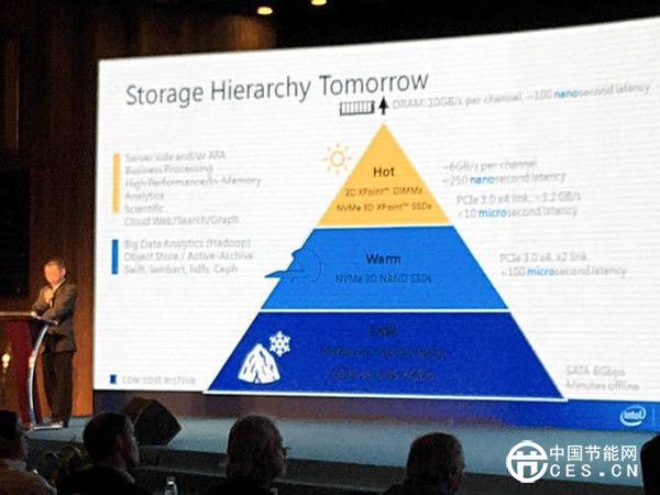 英特爾全力推動(dòng)全閃存數(shù)據(jù)中心的轉(zhuǎn)型車輪