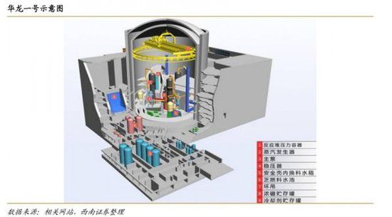 中國自主三代核電技術(shù)“華龍一號”加速“出?！? border=