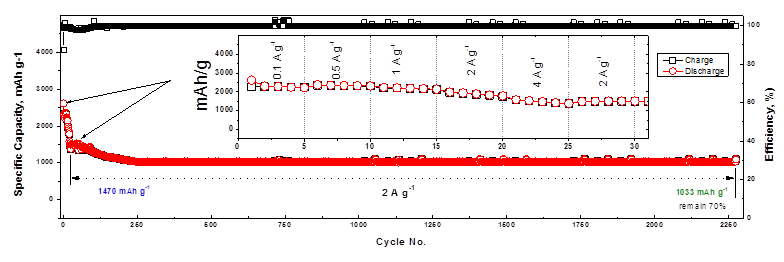 加拿大石墨烯硅基鋰電池問世:高能量 長壽命