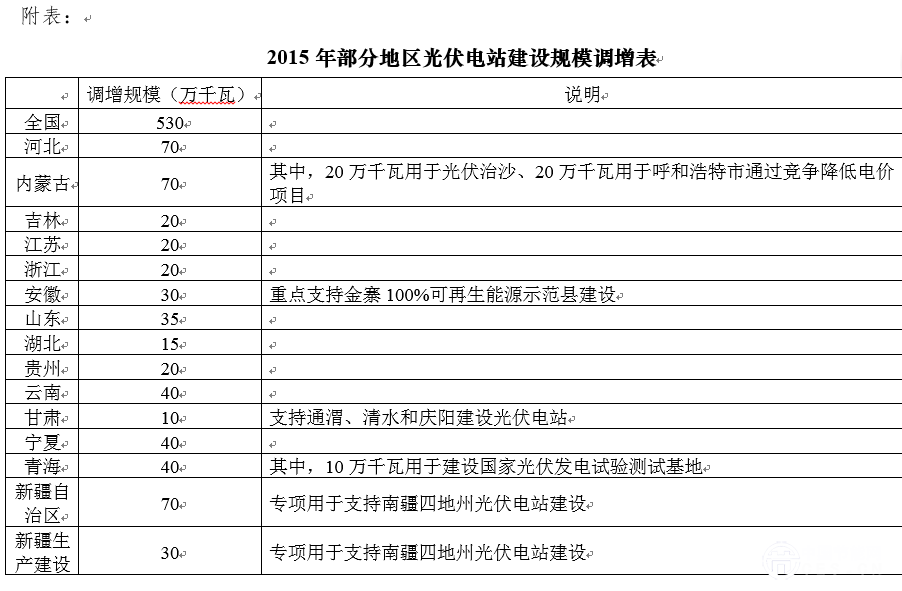 光伏電站 發(fā)電