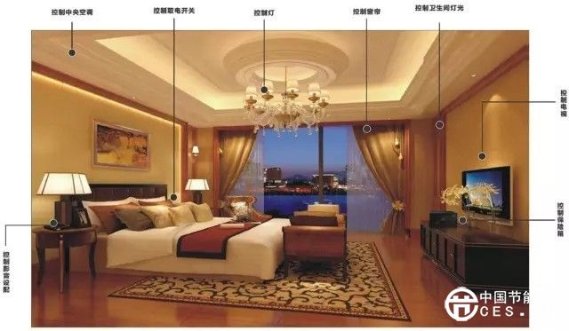 智能照明時(shí)代來臨 照明企業(yè)如何借風(fēng)起飛？