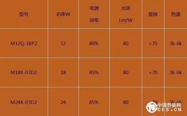 探究“無電源的交流LED光引擎”背后的玄機