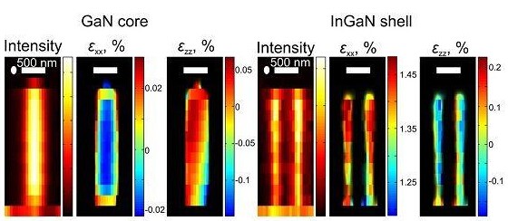 納米線LED照明潛力大 未來五年或?qū)崿F(xiàn)商用化
