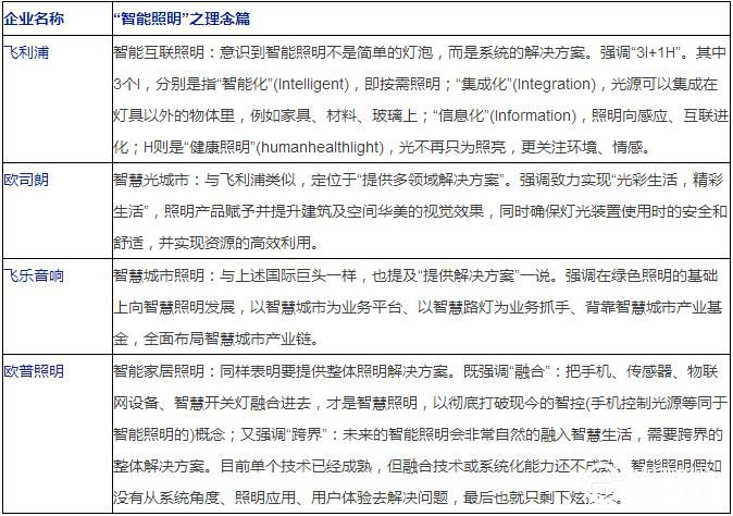 為了智能照明事業(yè)而拼的LED企業(yè)概況