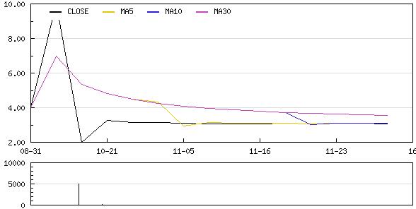 新三板企業(yè)愛珂照明定向增發(fā)1870萬元獲批