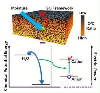 東旭光電石墨烯合作團(tuán)隊(duì)研究成果登上《自然》雜志