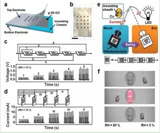 東旭光電石墨烯合作團(tuán)隊(duì)研究成果登上《自然》雜志