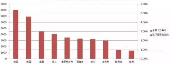 各國(guó)節(jié)能減排風(fēng)潮下 海外LED照明市場(chǎng)商機(jī)多
