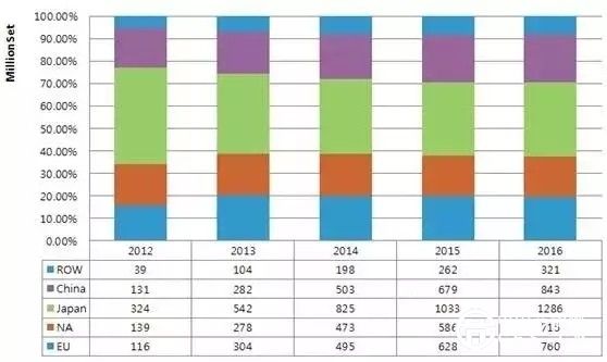 各國節(jié)能減排風(fēng)潮下 海外LED照明市場商機(jī)多