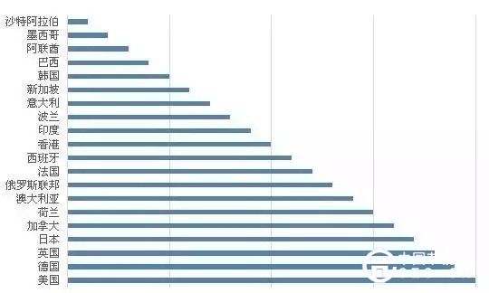 各國節(jié)能減排風(fēng)潮下 海外LED照明市場商機(jī)多