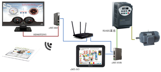 威綸通2015華南自動(dòng)化展圓滿結(jié)束