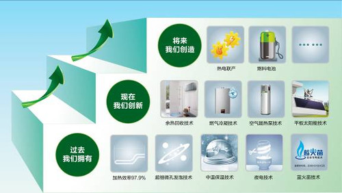 海爾熱水器節(jié)能減排解決方案技術(shù)解析 