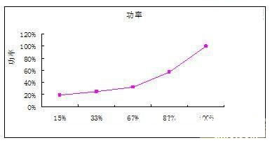 節(jié)能技術(shù)