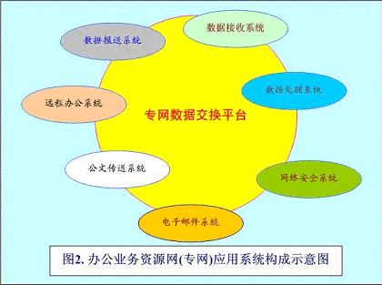 云南浩州農(nóng)業(yè)信息化解決方案(圖四)