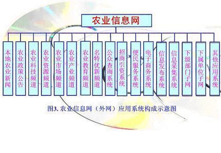 云南浩州農(nóng)業(yè)信息化解決方案（圖五）