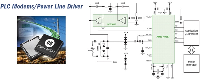 配合智能電表趨勢(shì)的安森美半導(dǎo)體PLC技術(shù)及解決方案