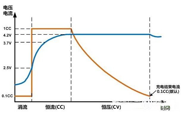 艾德克斯便攜式鋰電池安全測試方案