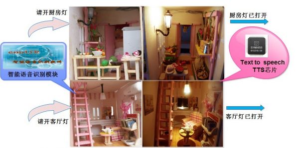 圖注:實景演示模型